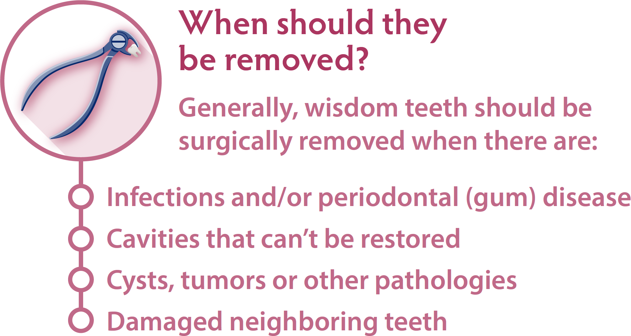 When should wisdom teeth be removed